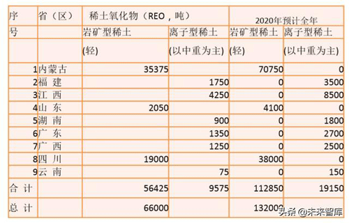 稀土行業(yè)深度報(bào)告：2020七問(wèn)稀土，戰(zhàn)略資源迎三重催化