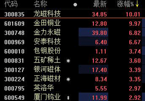 中美貿(mào)易及收儲(chǔ)因素等推動(dòng)，中重稀土價(jià)格大漲！稀土板塊龍頭三連板